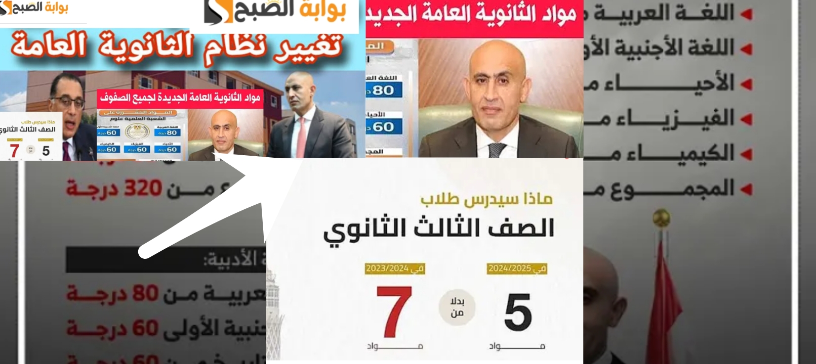 المواد المضافة للمجموع في الثانوية العامة الجديدة 2024- 2025 بعد التعديلات الجديدة