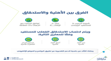 اهلية حساب المواطن