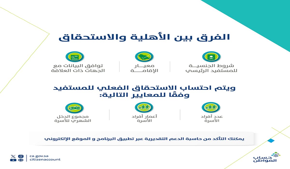 ما هو الفرق بين الأهلية والاستحقاق في حساب المواطن؟ توضيح هام من البرنامج