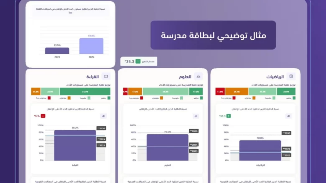 التفاصيل الكاملة لبطاقات الأداء المدرسي في اختبارات “نافس” لعام 2024