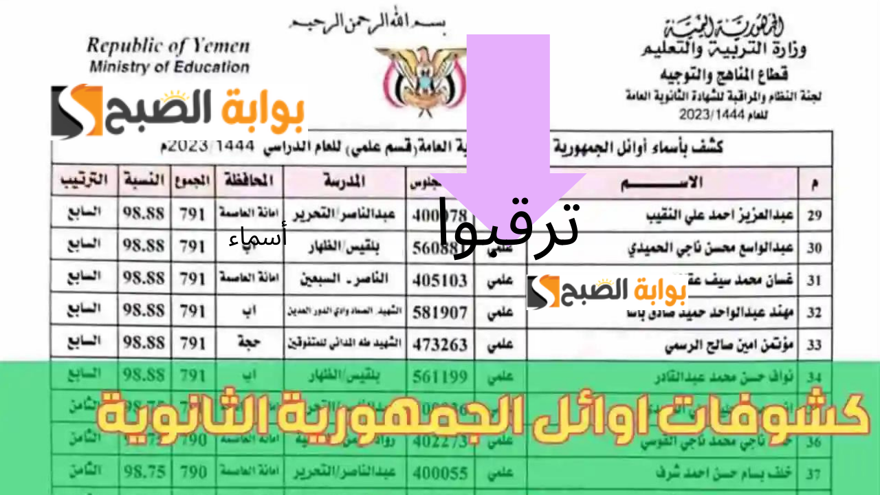 الآن أوائل الثانوية العامة اليمن 2024 صنعاء ورابط استخراج النتيجة عبر وزارة التربية اليمنية