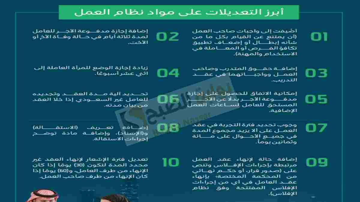 تعديلات نظام العمل 1446.. ما الجديد في حقوق وواجبات العاملين وأصحاب العمل؟