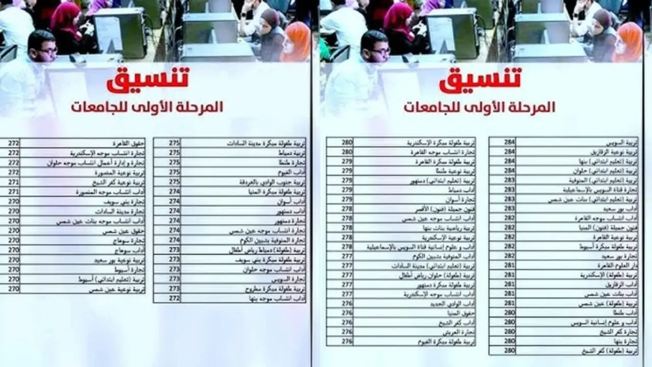 مؤشرات تنسيق الكليات 2024 والحد الأدنى للقبول بالجامعات