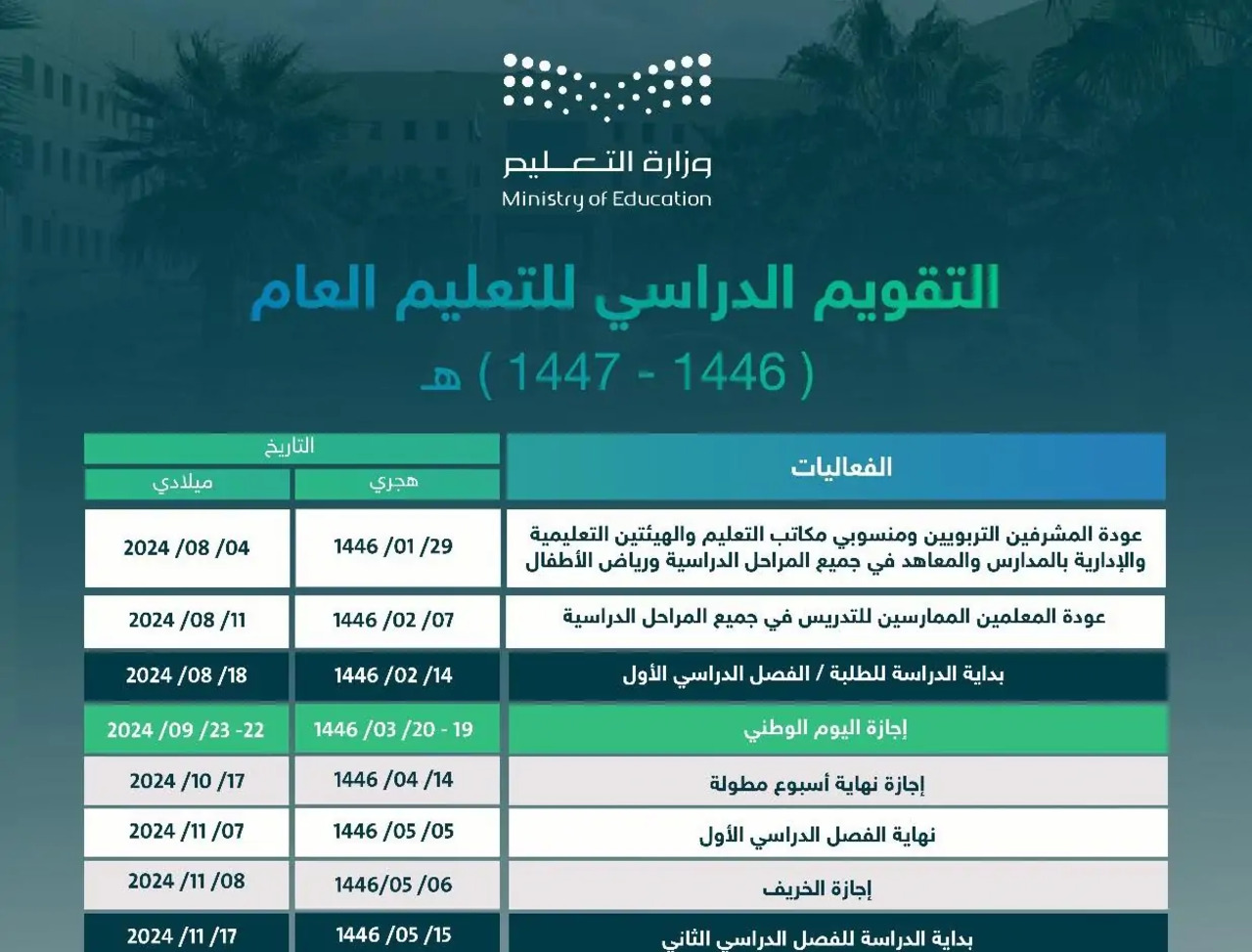 جدول العطلات الرسمية في السعودية 1446 وفقًا للتقويم الدراسي الجديد 2 جدول العطلات الرسمية في السعودية 1446 وفقًا للتقويم الدراسي الجديد