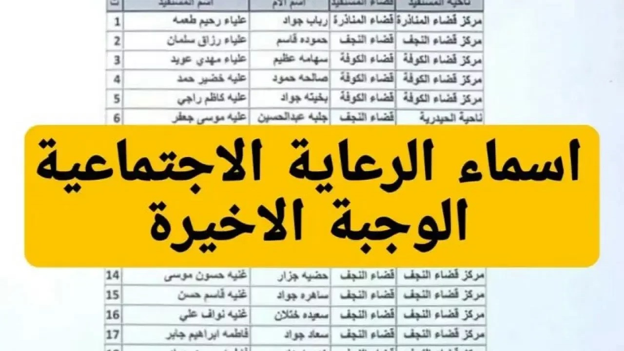"فور الاعلان عنها" رابط استعلام اسماء الرعاية الاجتماعية الوجبة الأخيرة عموم المحافظات العراقية 2024 5 “فور الاعلان عنها” رابط استعلام اسماء الرعاية الاجتماعية الوجبة الأخيرة عموم المحافظات العراقية 2024