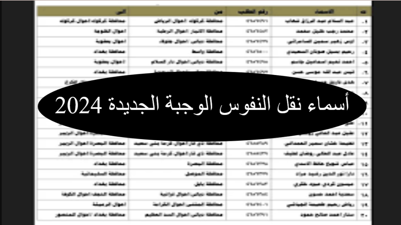 رابط الاستعلام عن أسماء نقل النفوس بالعراق 2024 وشروط استحقاق الدعم