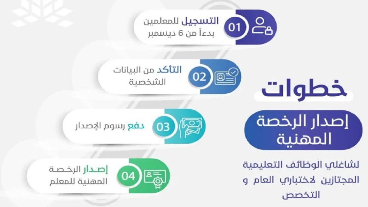للمعلمين والمعلمات “Qiyas” .. خطوات تسجيل اختبار الرخصة المهنية 1446 عبر قياس هيئة تقويم التعليم والتدريب