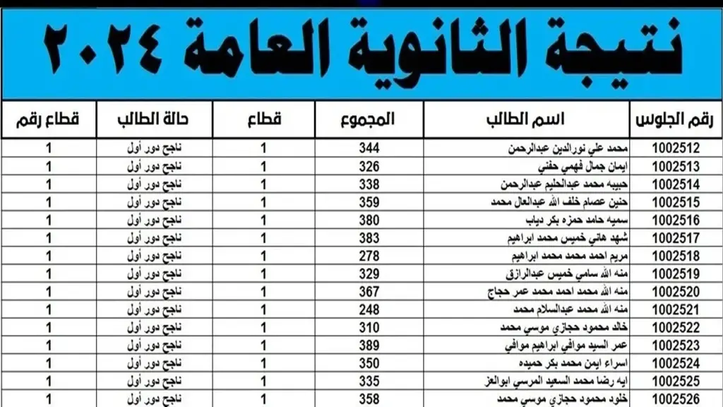 “ظهرت رسميًا” رابط نتائج الثانوية العامة 2024بالاسم ورقم الجلوس.. استخرجها الآن