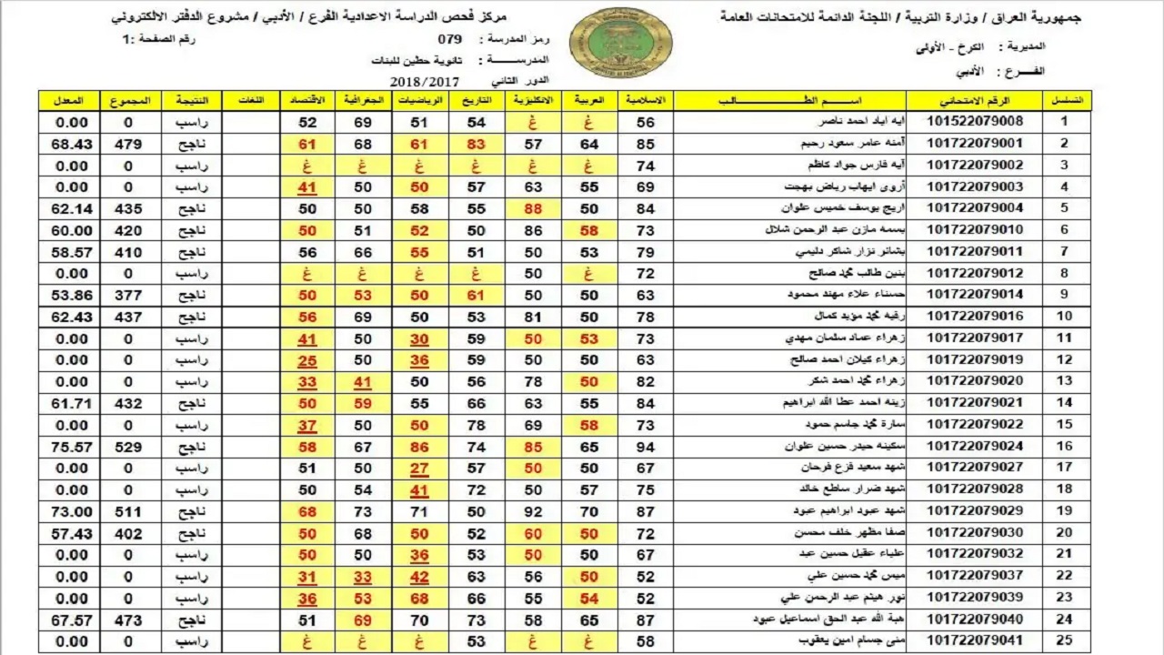 موقع نتائجنا “mlazemna” .. نتائج السادس الابتدائي 2024 دور ثاني العراق كل المحافظات بابل نينوى البصرة ديالي وزارة التربية العراقية
