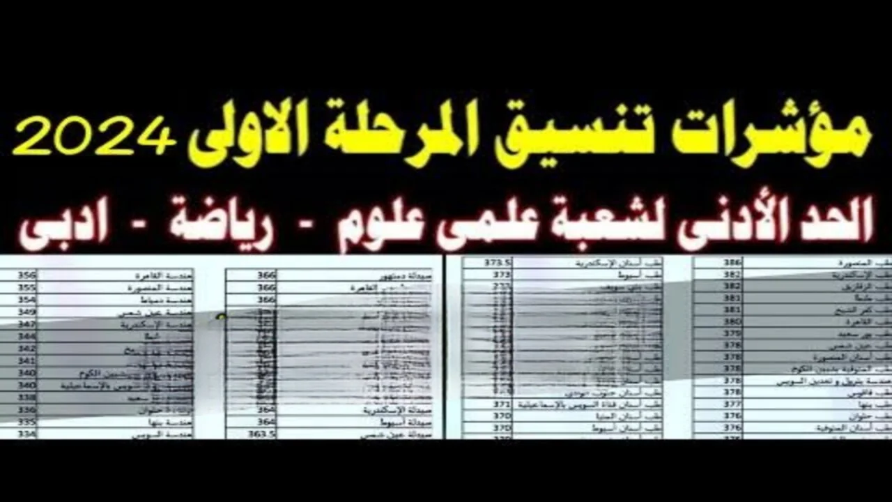 لو جايب 75 هدخل ايه .. كليات تقبل من 75 % بعد توضيح مؤشرات تنسيق الثانوية العامة 2024
