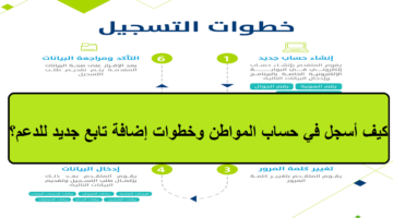 كيف أسجل في حساب المواطن