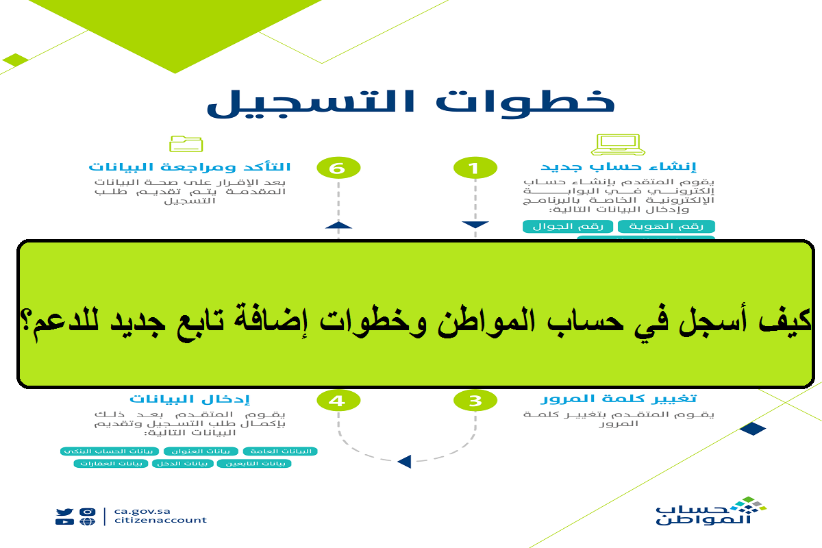 كيف أسجل في حساب المواطن عبر البوابة الإلكترونية ca.gov.sa وطريقة إضافة تابع جديد؟ خدمة المستفيدين تجيب 17 كيف أسجل في حساب المواطن عبر البوابة الإلكترونية ca.gov.sa وطريقة إضافة تابع جديد؟ خدمة المستفيدين تجيب