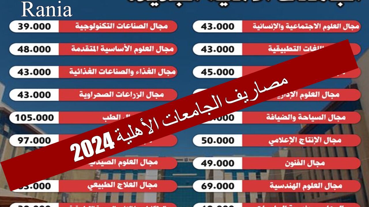 كم يبلغ قيمة مصاريف الجامعات الأهلية 2024/2025؟.. اكتشف التفاصيل الآن