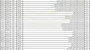 معدلات 1 1