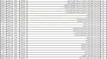 معدلات 1