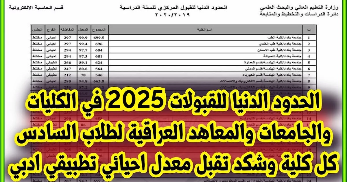 معدلات القبول بالجامعات العراقية 2024 الحد الأدنى لكل الكليات وزارة التعليم العالي