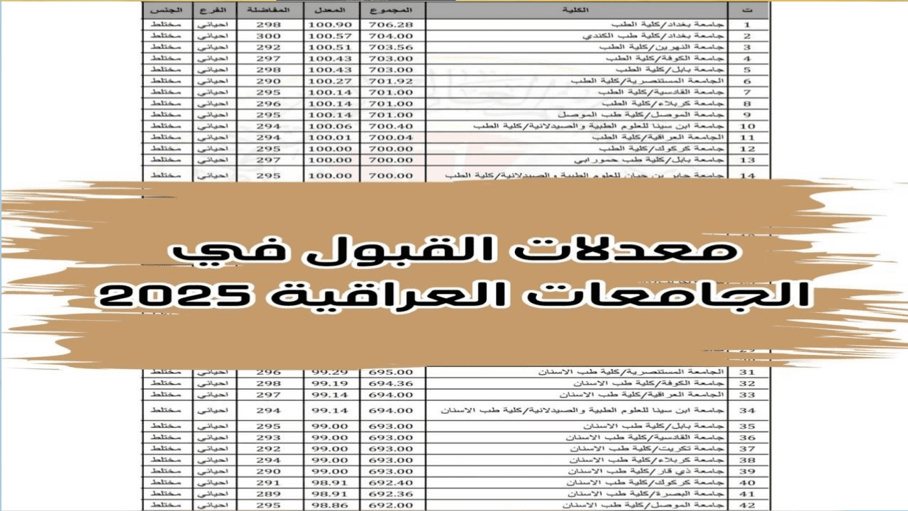 تعرف الآن.. معدلات القبول في الجامعات داخل العراق 2024-2025 والحد الأدنى للقبول
