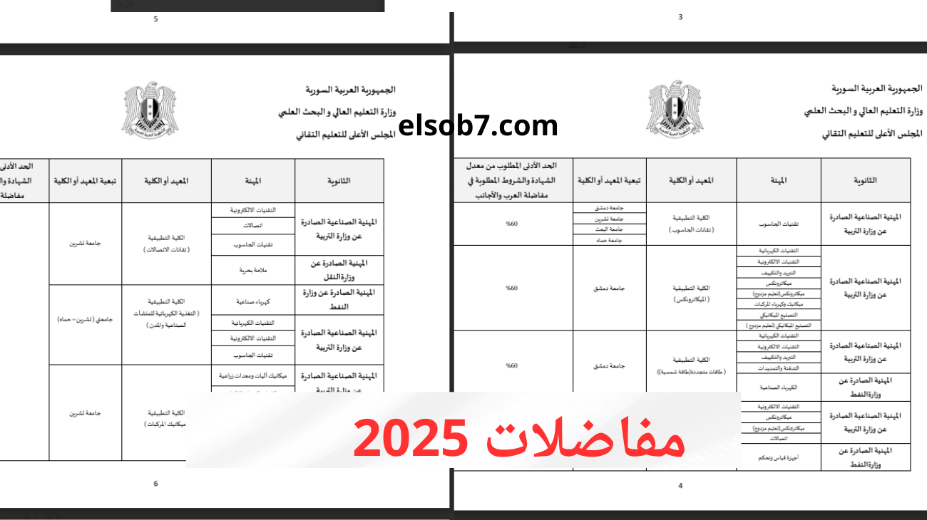 “رابط mohe” بالصور نتائج المفاضلة 2024 – 2025 الحدود الدنيا لمجموع الدرجات للتسجيل بالجامعات السورية