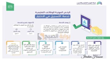 موعد بدء التسجيل فى اختبار الرخصة المهنية 1446 بالسعودية وكيفية التسجيل