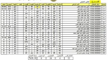 نتائج 1