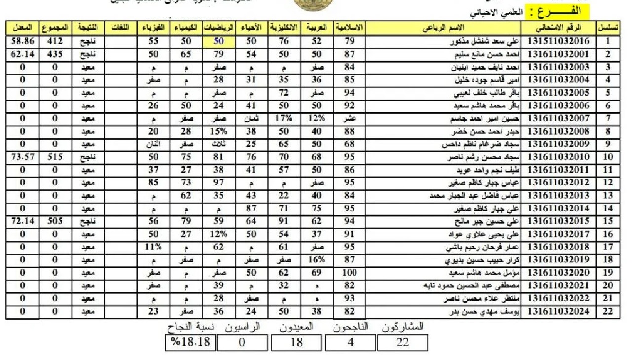 ادخل استعلم “results.mlazemna” .. لينك نتائج السادس الابتدائي الدور الثاني 2024 العراق من موقع نتائجنا وزارة التربية العراقية
