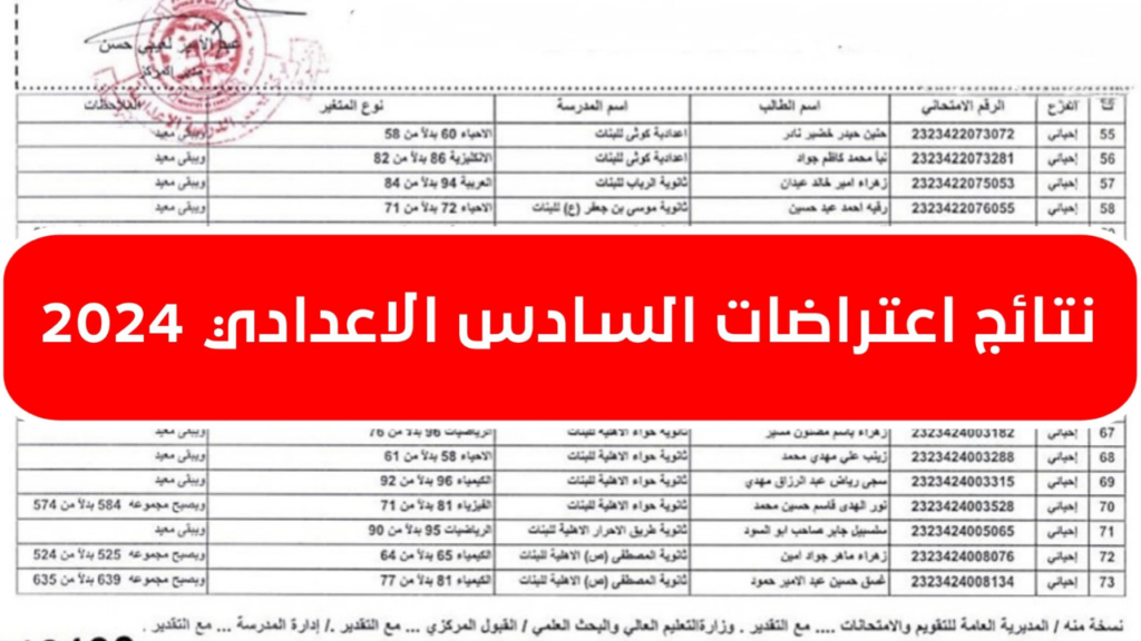 بخطوات بسيطة.. استخرج نتائج اعتراض السادس اعدادي 2024 الدور الأول في عموم محافظات العراق