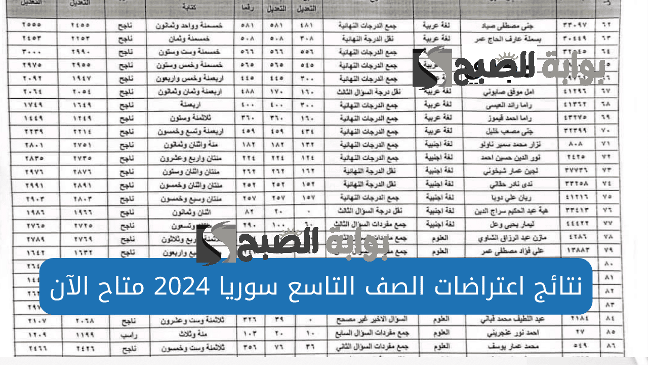 التربية السورية “moed.gov.sy” .. كشوفات نتائج اعتراضات التاسع سوريا 2024 دمشق واللاذقية كل المحافظات برقم الاكتتاب
