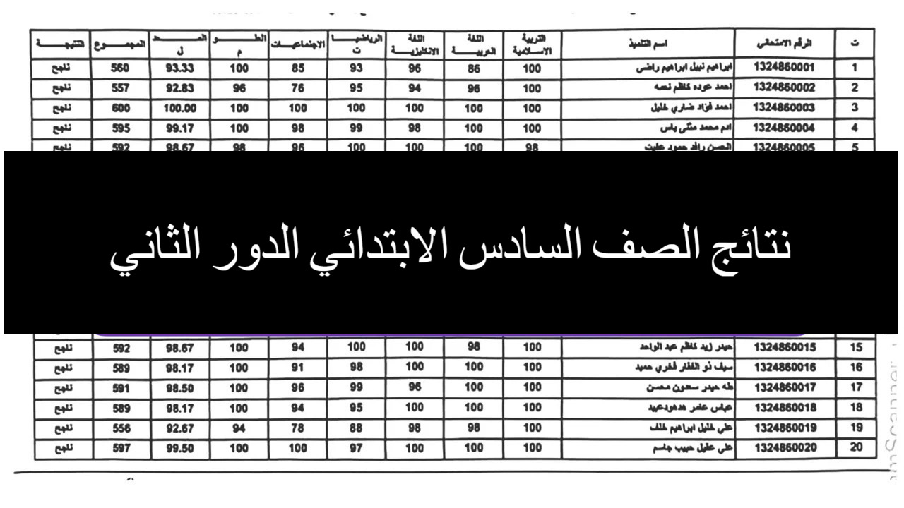 هنا.. رابط استعلام نتائج الصف السادس الابتدائي الدور الثاني الكرخ 3 وصلاح الدين وواسط والسلمانية
