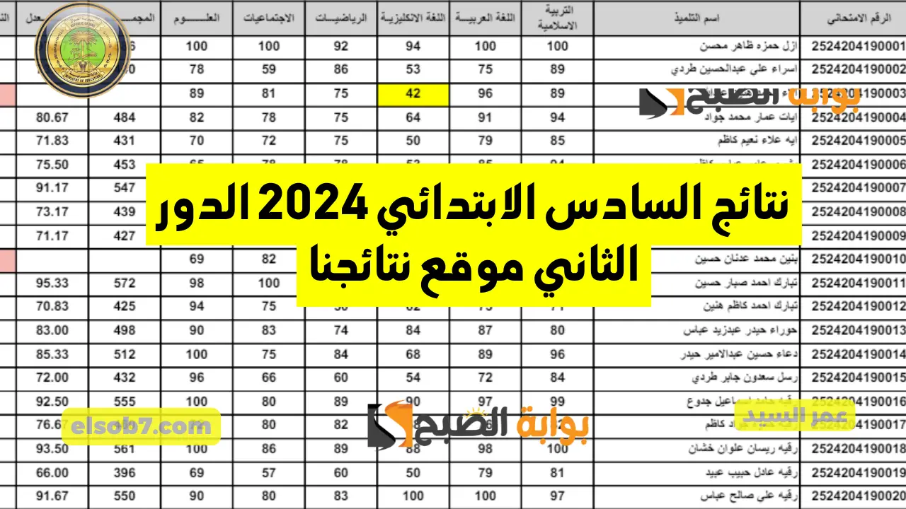 "وزارة التربية العراقية" نتائج السادس الابتدائي 2024 الدور الثاني موقع نتائجنا عموم المحافظات PDF 5 “وزارة التربية العراقية” نتائج السادس الابتدائي 2024 الدور الثاني موقع نتائجنا عموم المحافظات PDF