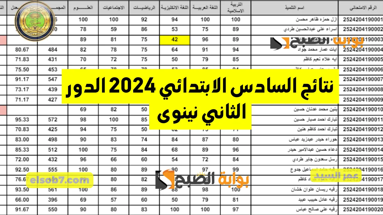 موقع نتائجنا mlazemna" نتائج السادس الابتدائي 2024 الدور الثاني نينوى دهوك الأنبار كركوك ميسان 2 موقع نتائجنا mlazemna” نتائج السادس الابتدائي 2024 الدور الثاني نينوى دهوك الأنبار كركوك ميسان