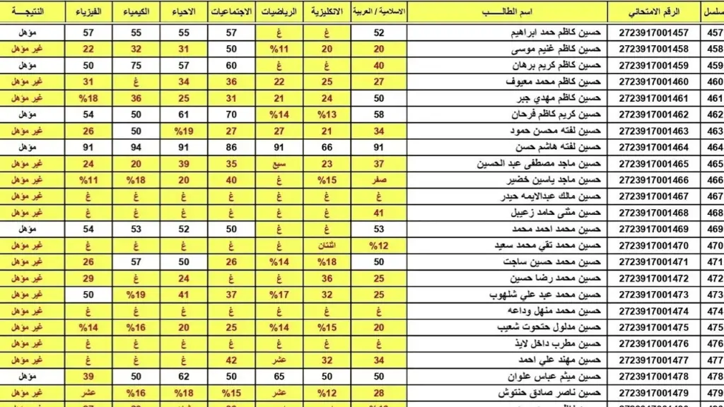 رابط فعال.. استخراج نتائج السادس الابتدائي 2024 الدور الثاني جميع المحافظات فور ظهورها 2 رابط فعال.. استخراج نتائج السادس الابتدائي 2024 الدور الثاني جميع المحافظات فور ظهورها