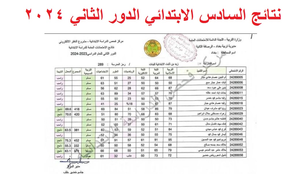 ظهرت رسمياً .. الان رابط نتائج السادس الابتدائي الدور الثاني 2024 بالرقم الامتحاني عبر موقع نتائجنا