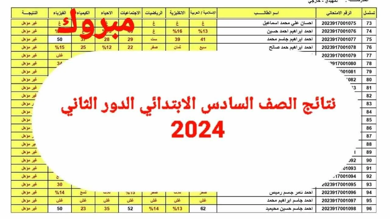 نتائج السادس الابتدائي الدور الثاني في العراق موقع نتائجنا 2024 “ملازمنا”