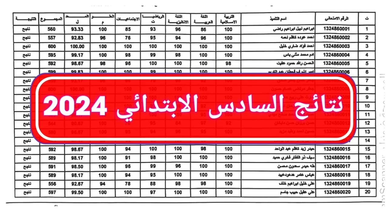 استعلم هسه.. نتائج السادس الابتدائي 2024 الدور الثاني نتائجنا “موقع ملازمنا” results.mlazemna.com