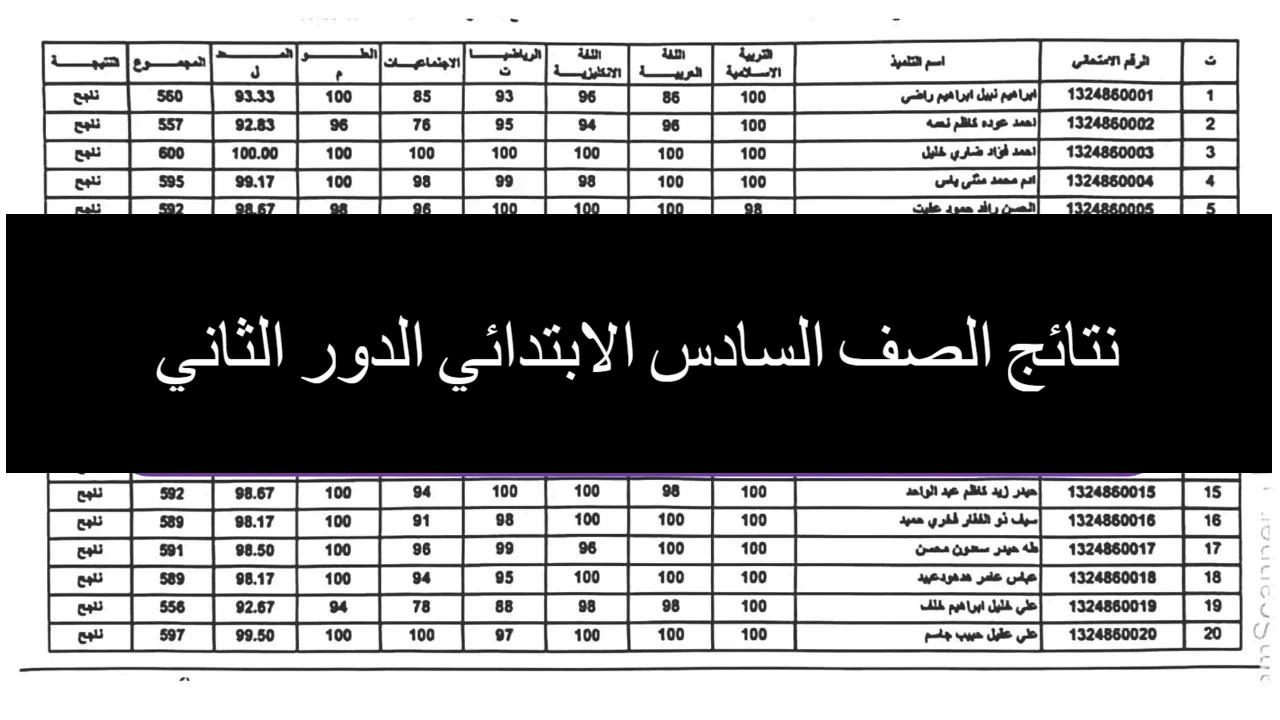 رابط نتيجة السادس الابتدائي الدور الثاني 2024 موقع نتائجنا جميع المحافظات حملها الآن بكل سهولة
