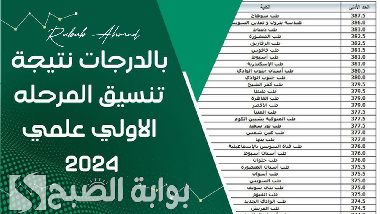 الإعلان رسميًا عن نتيجة تنسيق المرحلة الاولى 2024 وكيفية الاستعلام عنها