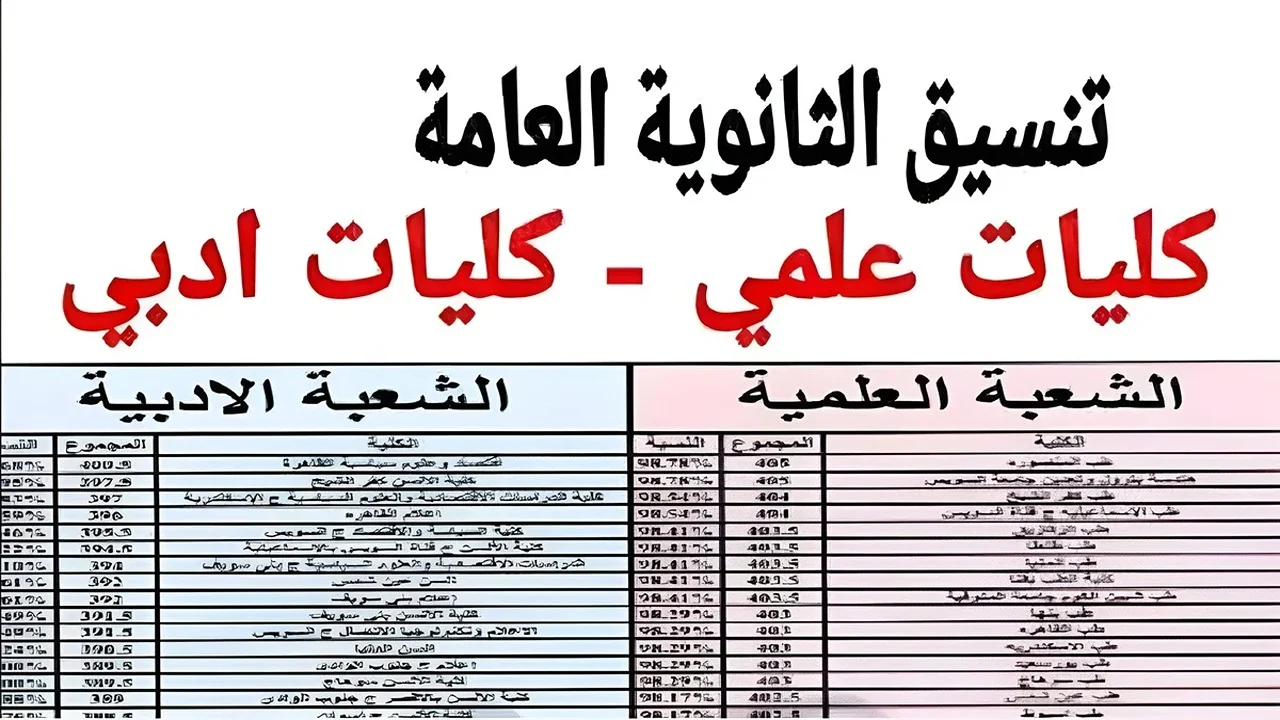 ظهرت رسميًا .. نتيجة تنسيق المرحلة الثانية 2024 علمي وأدبي وخطوات الحصول عليها 5 ظهرت رسميًا .. نتيجة تنسيق المرحلة الثانية 2024 علمي وأدبي وخطوات الحصول عليها