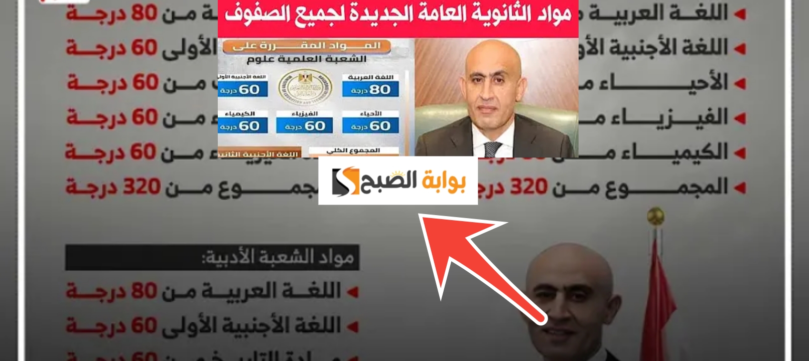 المواد المقررة في نظام الثانوية العامة الجديد 2024- 2025 بعد تقليل عدد المواد