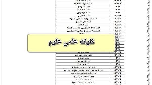 نتيجة المرحلة الثانية للتنسيق لكليات علمي علوم  2024