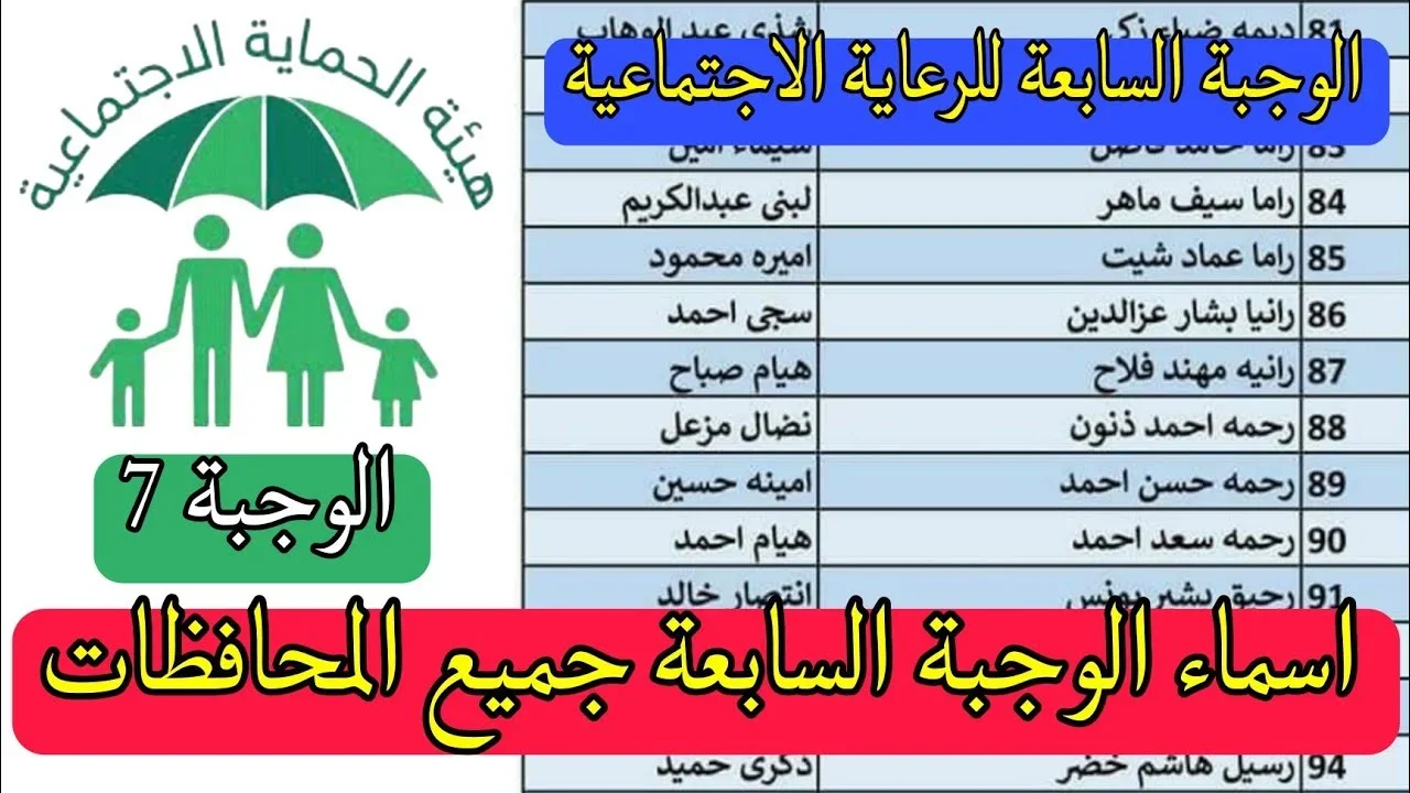 “الوجبة السابعة MAZALATI“ اسماء الرعاية الاجتماعية الوجبة الأخيرة “وزارة العمل“ عموم العراق 2024
