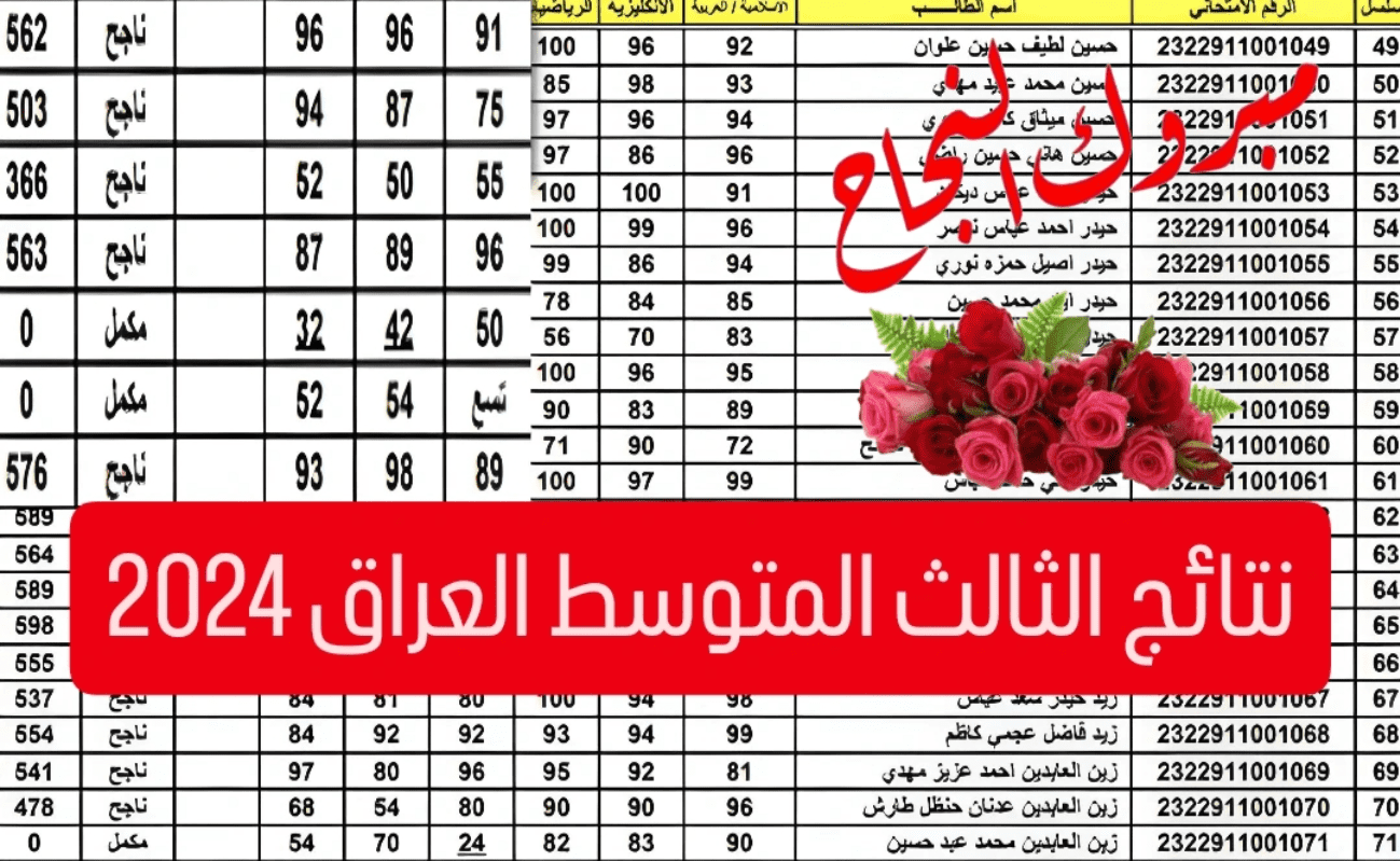 "لينك سريع ومباشر".. تعرف على الخطوات الصحيحة لاستخراج نتائج الدور الثالث المتوسط الدور الثاني 2024 في العراق 6 “لينك سريع ومباشر”.. تعرف على الخطوات الصحيحة لاستخراج نتائج الدور الثالث المتوسط الدور الثاني 2024 في العراق