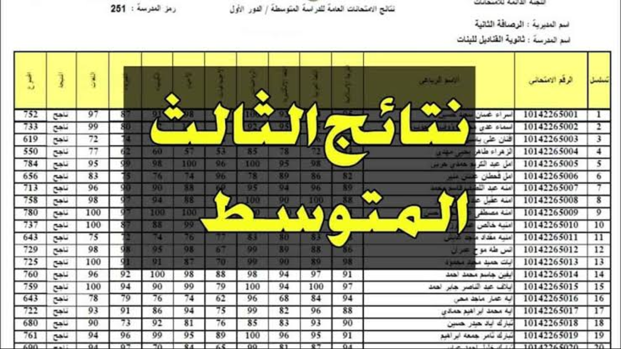 إلكترونياً.. نتائج الثالث متوسط 2024 الدور الثاني في عموم المحافظات العراقية