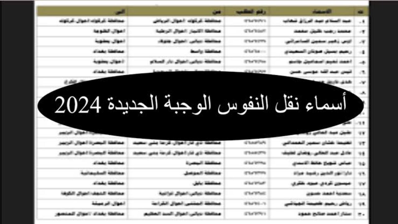 عبر بوابة اور ur.gov.iq.. أسماء نقل النفوس الوجبة الأخيرة 2024 وما هي الشروط الخاصة بالنقل