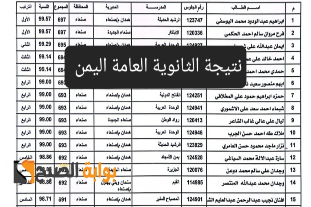 “رسميًا”نتيجة الثانوية العامة اليمن 2024 عبر الموقع الرسمي للوزارة