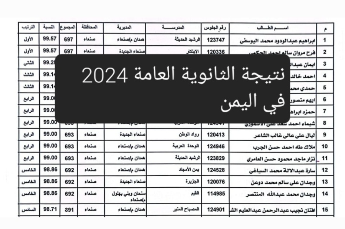 “مبروك النجاح لكل الطلاب” نتائج الثانوية العامة في اليمن 2024 عبر موقع الوزارة