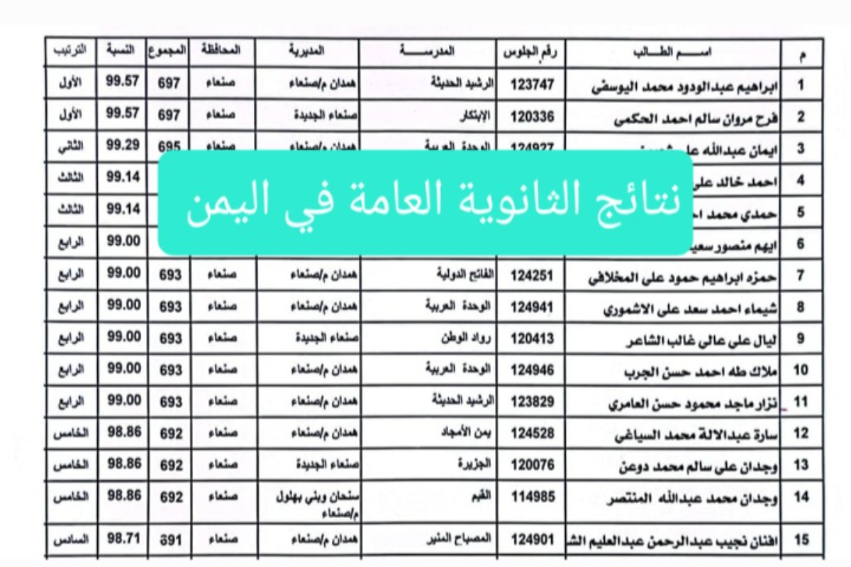 “res-ye.net” نتائج الثانوية العامة اليمن 2024 عبر موقع الوزارة الرسمي برقم الجلوس والاسم 