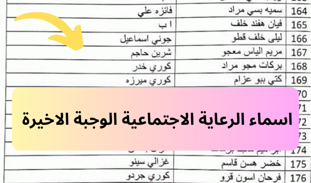 أسماء الرعاية الإجتماعية 2024 الوجبة الأخيرة للعاطلين عن العمل بالعراق منصة مظلتي