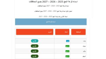 اسماء الفائزين في قرعة الحج 2025 العراق 1