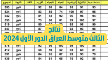الاستعلام عن نتائج الثالث متوسط 2024 الدور الثاني