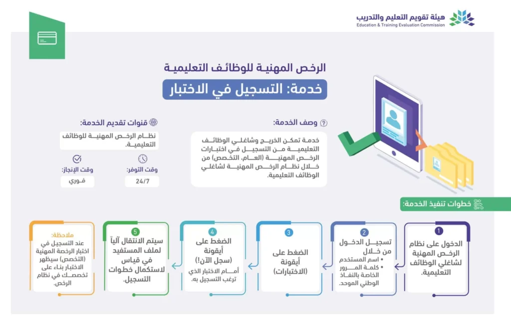 التقديم في اختبار الرخصة المهنية للمعلمين 1446 وما شروط التسجيل؟